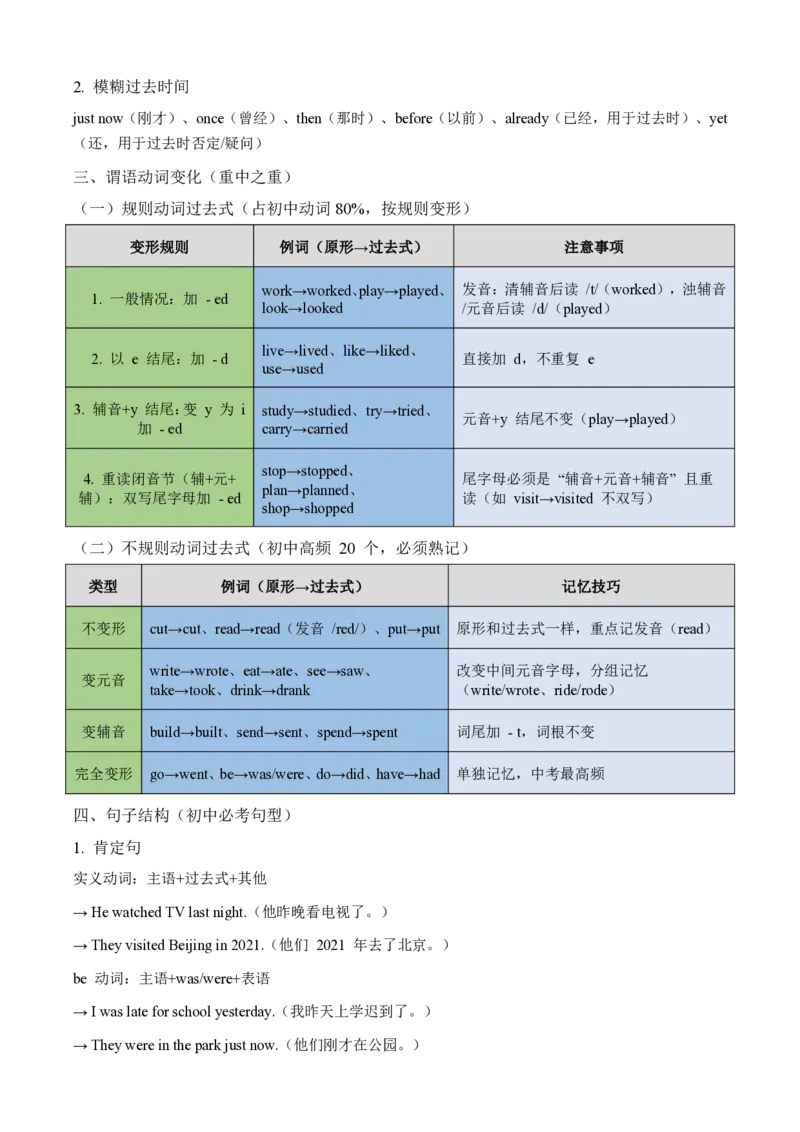 《专题01动词时态（一般过去时和一般将来时）（暑假复习讲义）（原卷版）_26秋初中教辅资料_26秋初中《暑假预习》_2026秋《暑假自学课》7上数学（沪教版▪五四制）》第3页预览