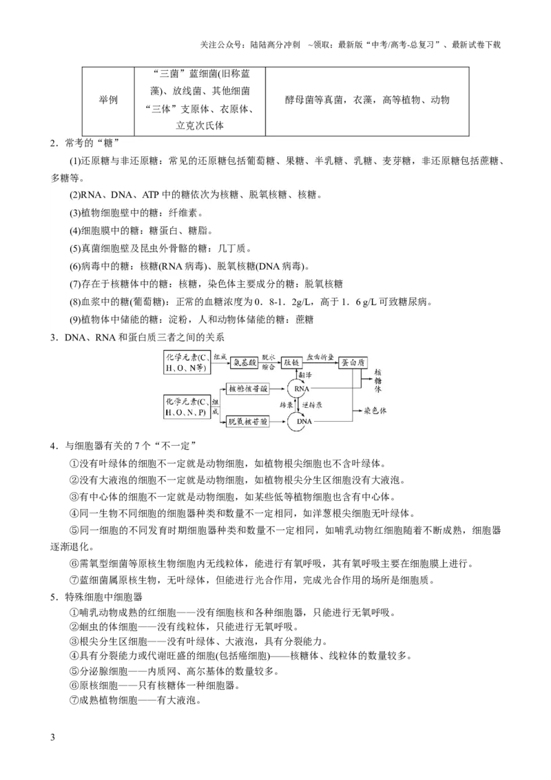 《生物（一）-2025年高考考前20天终极冲刺攻略_06-生物-高考总复习_三轮冲刺》第5页预览