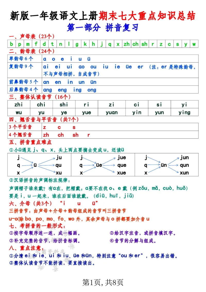 《24新版一年级语文上册期末七大重点知识总结SY(1)_1年级上册同步教辅_1上语文_一上语文-预习+复习资料》第1页预览