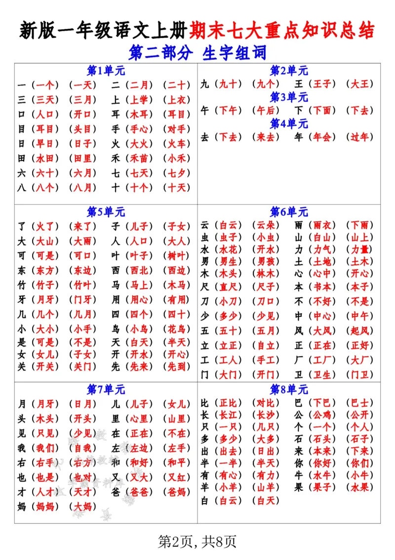 《24新版一年级语文上册期末七大重点知识总结SY(1)_1年级上册同步教辅_1上语文_一上语文-预习+复习资料》第2页预览