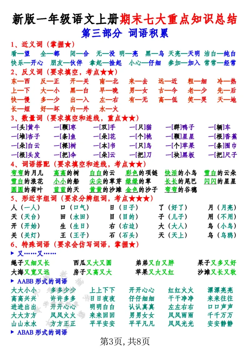 《24新版一年级语文上册期末七大重点知识总结SY(1)_1年级上册同步教辅_1上语文_一上语文-预习+复习资料》第3页预览