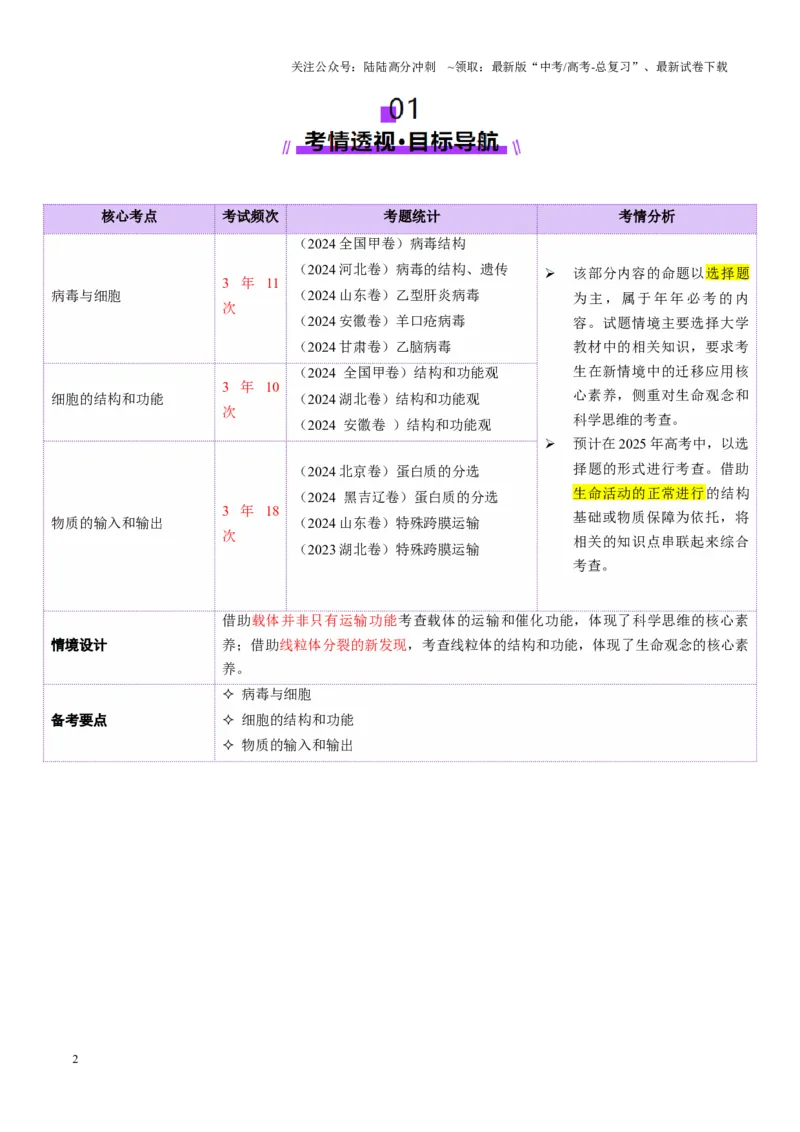 《第02讲细胞的基本结构、功能和物质进出细胞的方式（讲义）（教师版）_06-生物-高考总复习_二轮复习_2025年_2025年高考生物二轮复习课件+讲义+练习（新高考通用）》第2页预览