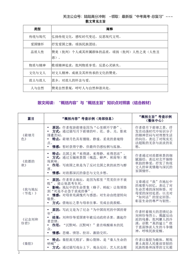 《第03讲理解概括散文内容把握情感主旨（讲义教师版）_一轮复习_2026年-语文一轮复习_2026年高考语文一轮复习精讲课堂（全国通用）-G385_资料》第2页预览