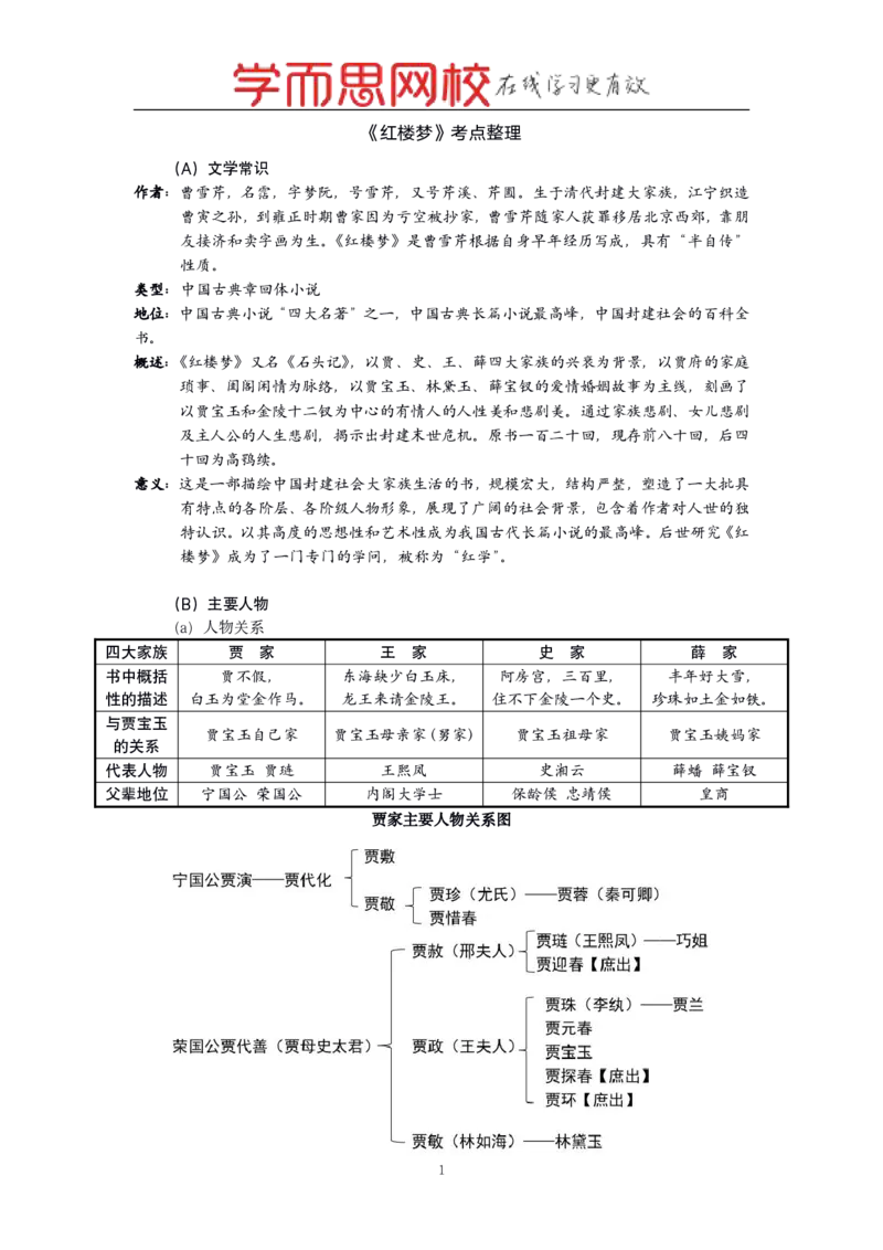 《名著《红楼梦》考点整理-432a0b8bb9bc_学而思高一全套_2019秋季高一1_2019秋高一语文腾飞班（全国）张卡特_名著》第1页预览