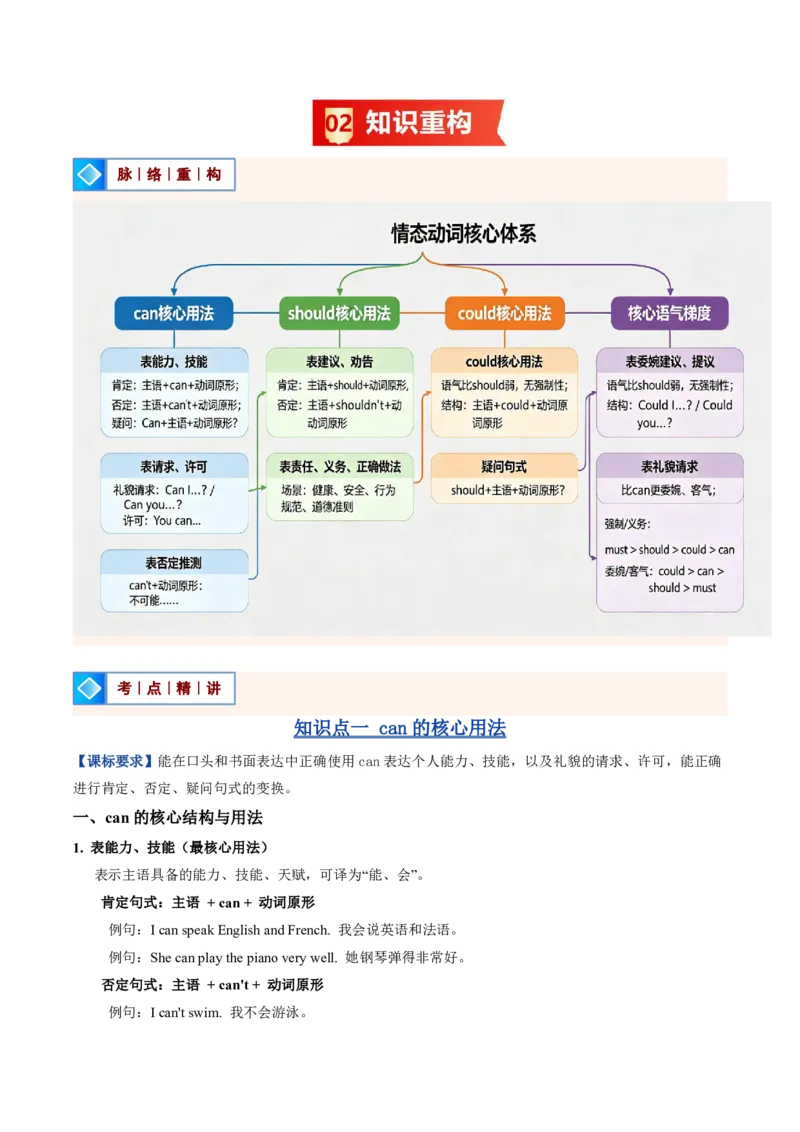 《人教2026《暑假复习讲义》专题01表建议的情态动词（can、should、could）（暑假复习讲义）（解析版）_26秋初中教辅资料_26秋初中《暑假预习》_2026秋《暑假复习讲义》9上英语》第2页预览