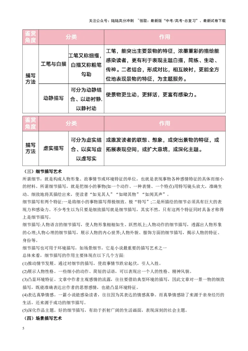 《第05讲赏析艺术技巧（讲义）教师版_一轮复习_2025年_2025年高考语文一轮复习讲义+练习+课件（新教材新高考）_小说阅读》第5页预览