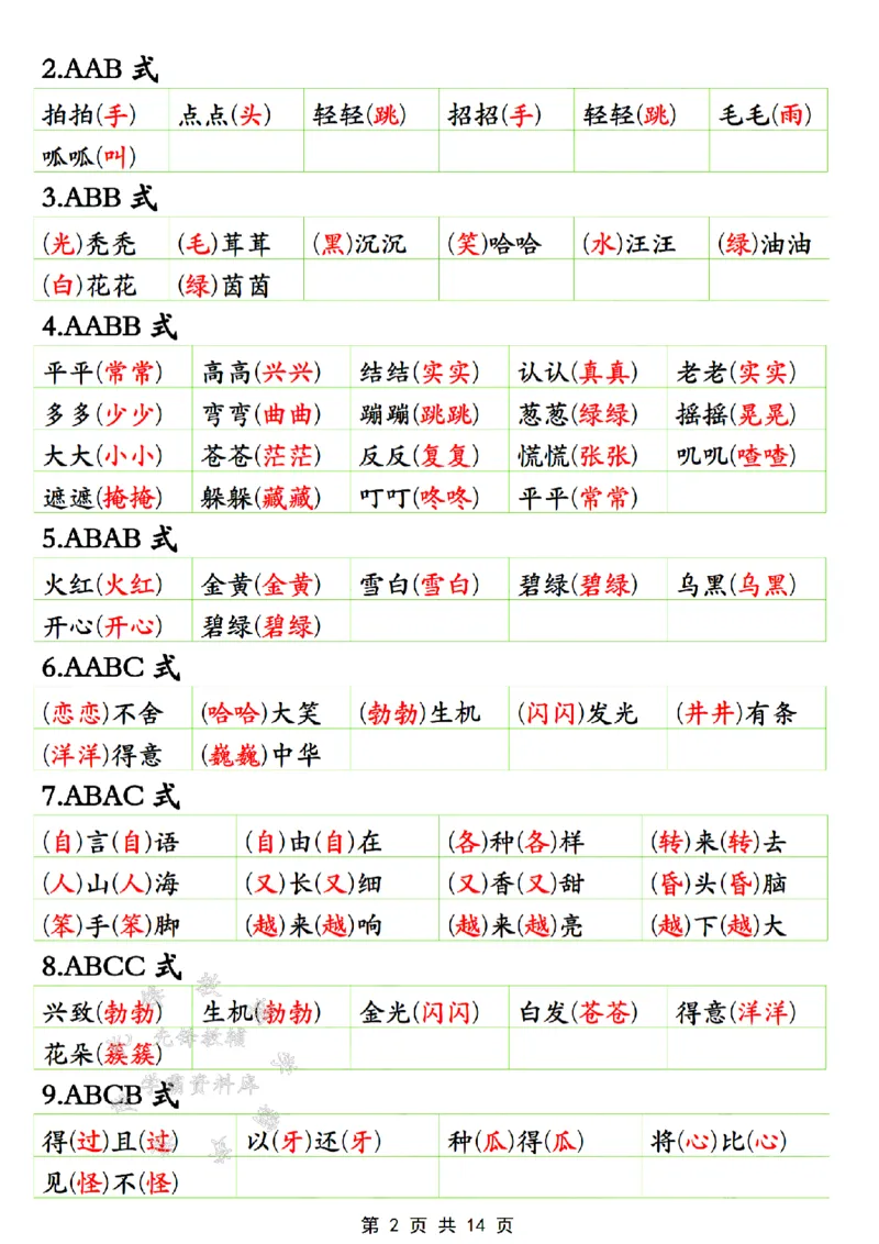 《B20144二年级下册语文全册重点知识大盘点SY(1)(微信564455174)_2年级下册同步教辅_2下-语文_二下语文-重点必备资料》第2页预览