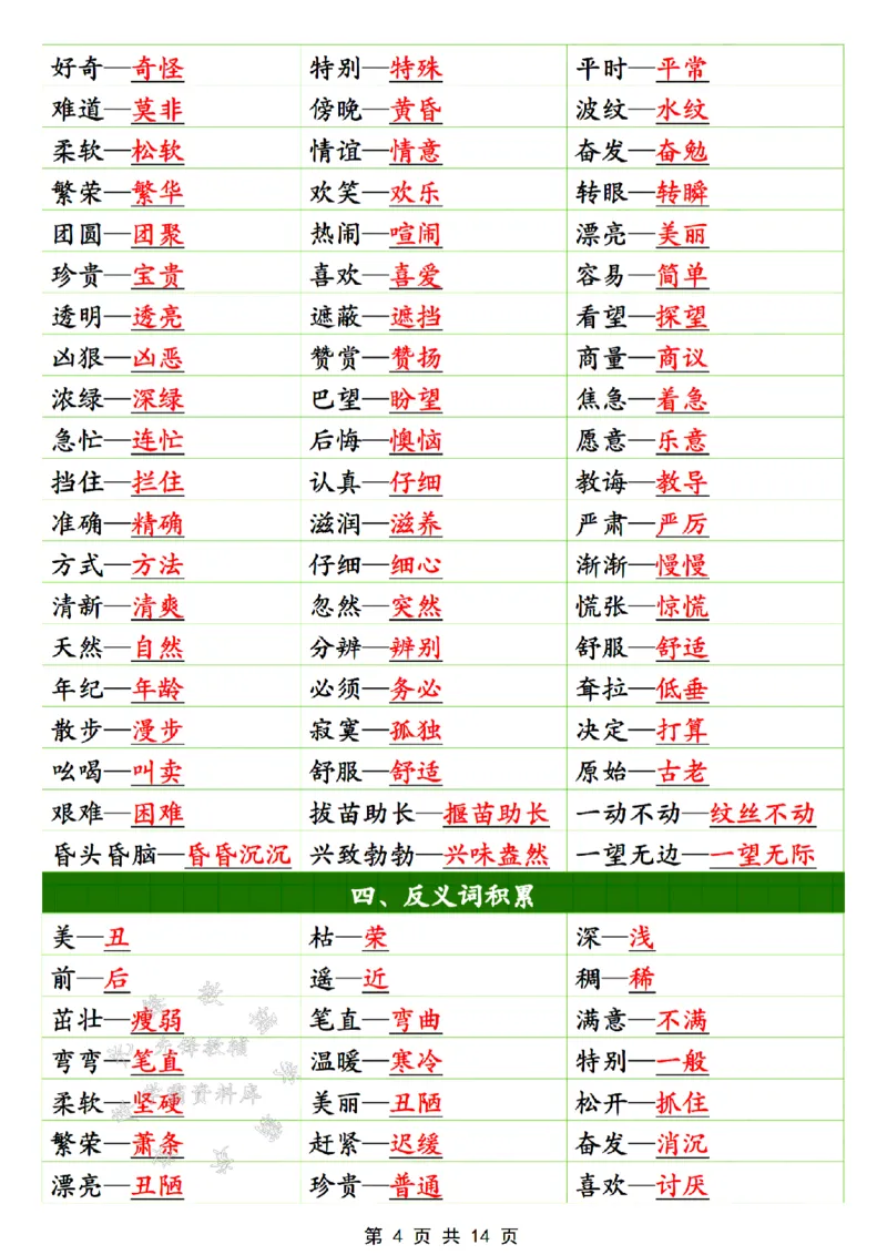 《B20144二年级下册语文全册重点知识大盘点SY(1)(微信564455174)_2年级下册同步教辅_2下-语文_二下语文-重点必备资料》第4页预览