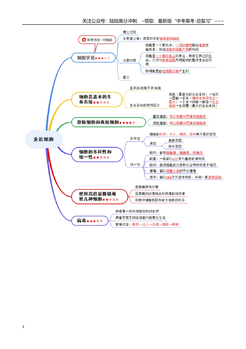 《第01讲走近细胞（知识清单）（全国通用）（教师版）_06-生物-高考总复习_一轮复习_2026年-生物高考一轮复习_2026年高考生物一轮复习知识清单（全国通用）-G56_2026版》第3页预览