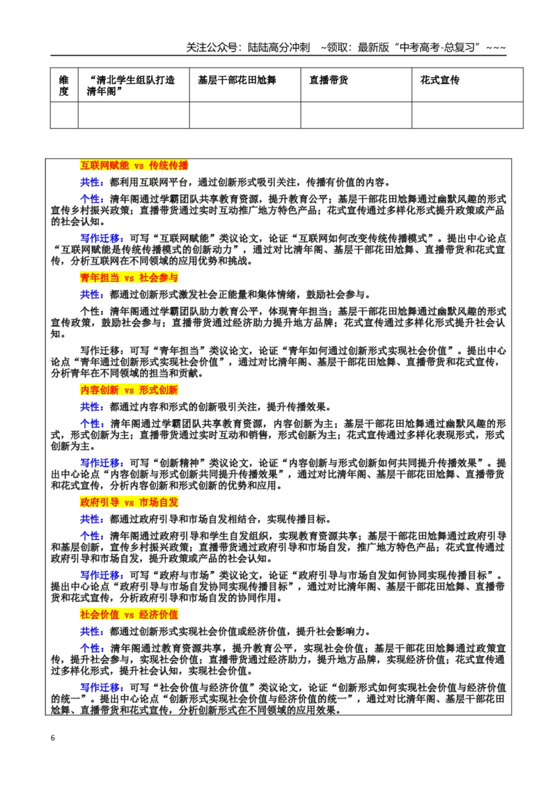 《热点话题03：清年阁：知识共享与青年担当的创新实践_专项复习_2026年-语文专项复习_2026年高考语文作文热点素材积累运用（时代人物+时评精选+作文赏析）-G96_资料_热点话题素材》第6页预览