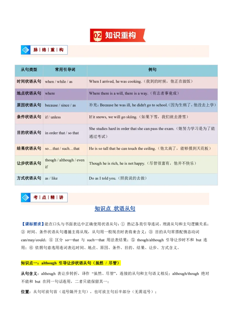 《人教2026《暑假复习讲义》专题04状语从句（though、assoonas、sothat等）（暑假复习讲义）（解析版）_26秋初中教辅资料_26秋初中《暑假预习》_2026秋《暑假复习讲义》9上英语》第2页预览