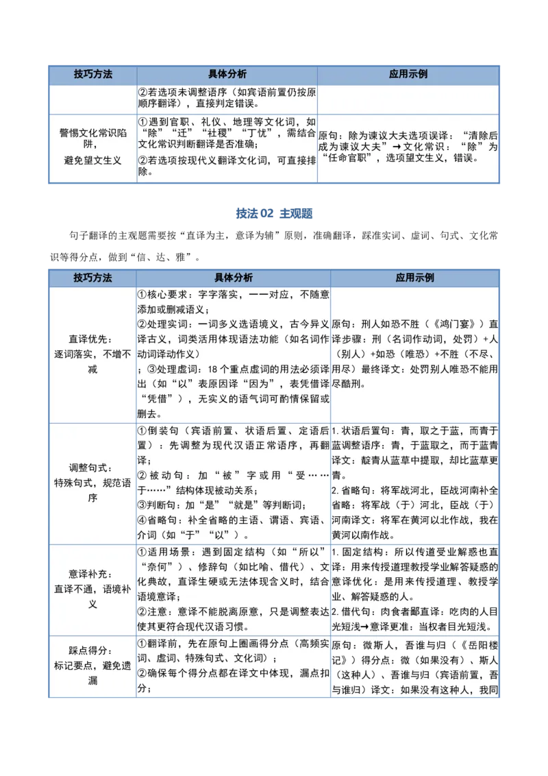 《清单04文言文阅读（句子翻译）（知识·方法·能力清单）（全国通用）（教师版）(1)_二轮复习_2026年-语文二轮复习_2026年高考语文二轮复习课件+讲义+练习（新高考通用）-G92_2026版》第7页预览