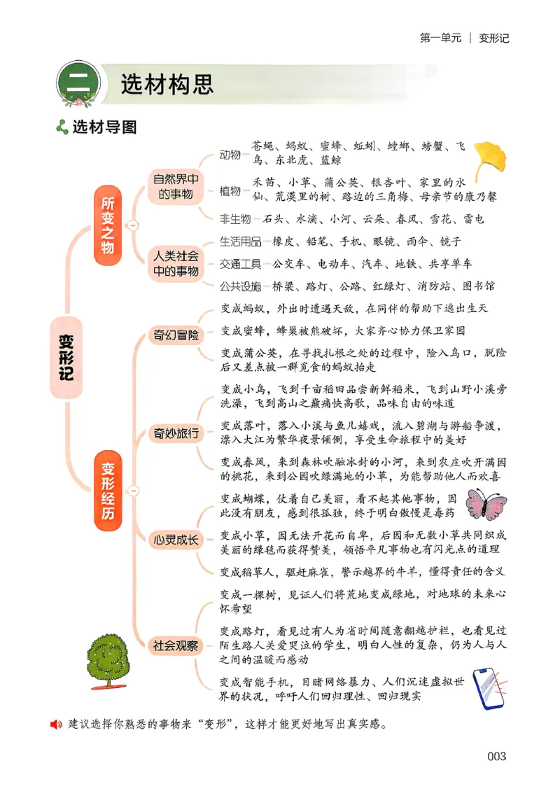 《26秋6上语文《开心同步作文》_26秋小学初中各机构教辅大合集（一本、教材帮、阳光同学、王朝霞、实验班、小典中点、上分卷、白欧、课堂笔记等等）_26秋小学教辅资料》第9页预览