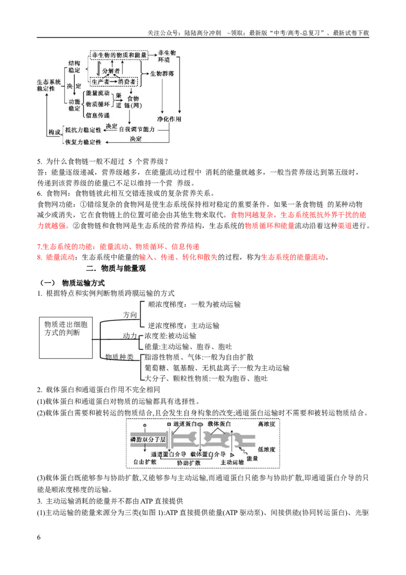 《生物考前最后一课183页_06-生物-高考总复习_专项复习_2025年_2025年高考考前20天终极冲刺攻略生物_2024届》第7页预览