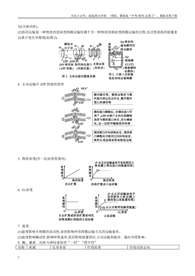 《生物考前最后一课183页_06-生物-高考总复习_专项复习_2025年_2025年高考考前20天终极冲刺攻略生物_2024届》第8页预览