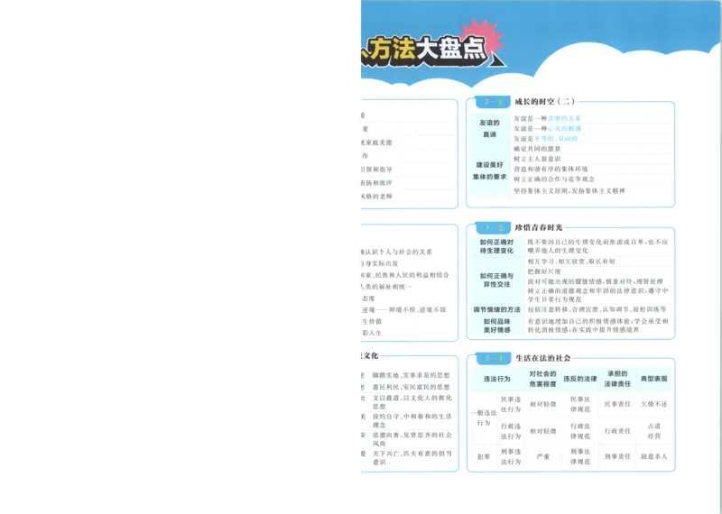 《试卷A4_2027版初中《必刷题》真题分类周周练（道法）》第8页预览