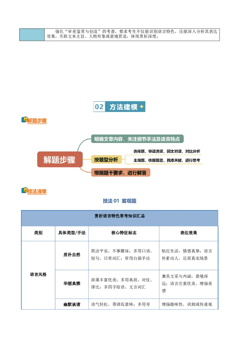 《清单05文学类文本阅读（赏析语言特色）（知识·方法·能力清单）（全国通用）（学生版）(1)_二轮复习_2026年-语文二轮复习_2026年高考语文二轮复习知识清单（全国通用）-G448_2026版》第3页预览