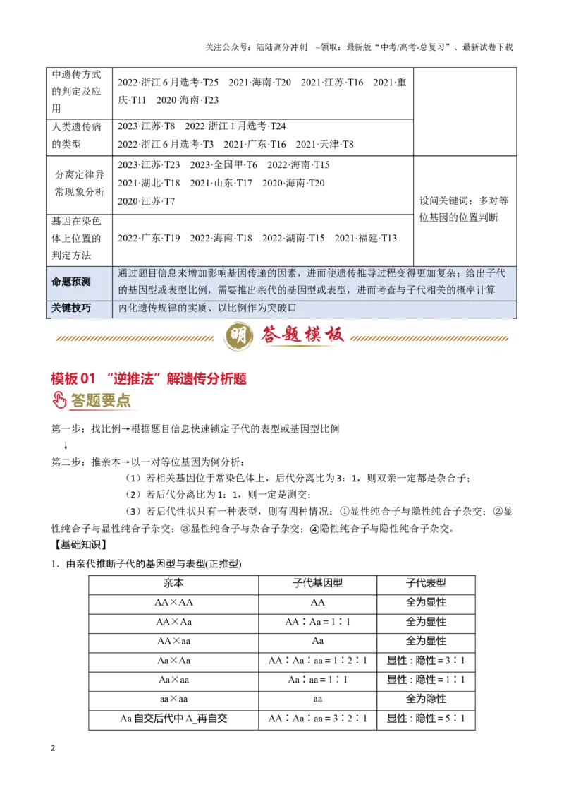 《专题04基因的传递（学生版）_06-生物-高考总复习_专项复习_2025年_2025年高考生物答题技巧与答题模板（全国通用）》第2页预览