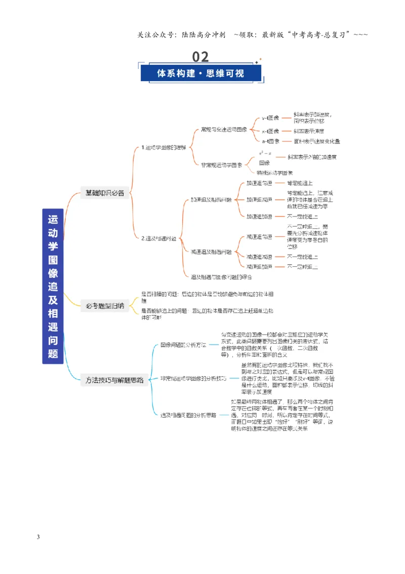 《第03讲运动学图像追及相遇问题（复习讲义）（福建专用）（教师版）_04-物理-高考总复习_一轮复习_2026年-物理高考一轮复习_2026年高考物理一轮课件+讲义+练习（福建专用）-G328》第3页预览