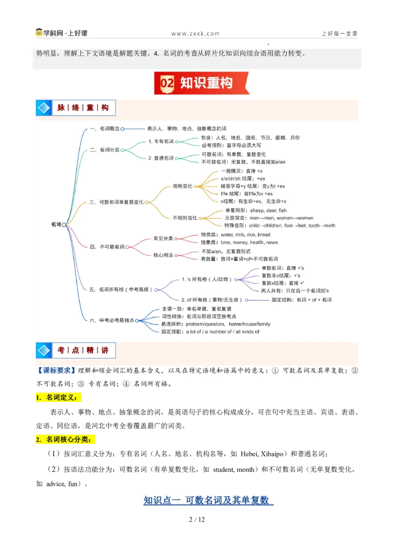 《专题01名词（暑假复习讲义）（原卷版）_26秋小学初中各机构教辅大合集（一本、教材帮、阳光同学、王朝霞、实验班、小典中点、上分卷、白欧、课堂笔记等等）_26秋初中教辅资料》第2页预览