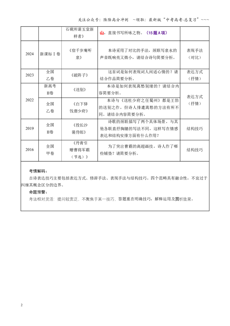 《第03讲鉴赏诗歌表达技巧（复习讲义）（全国通用）（教师版）_一轮复习_2026年-语文一轮复习_2026年高考语文一轮复习讲义+练习+课件（新教材新高考）-G55_2026版_专题七古代诗歌鉴赏》第2页预览