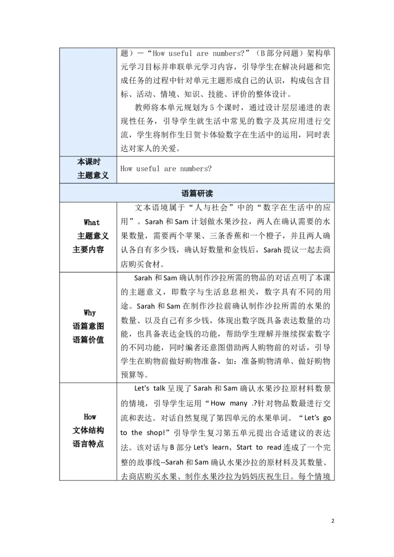 《Unit6BLet'stalk教学设计_26秋小学初中各机构教辅大合集（一本、教材帮、阳光同学、王朝霞、实验班、小典中点、上分卷、白欧、课堂笔记等等）_26秋小学教辅资料_1526秋课件教案_Unit6》第2页预览