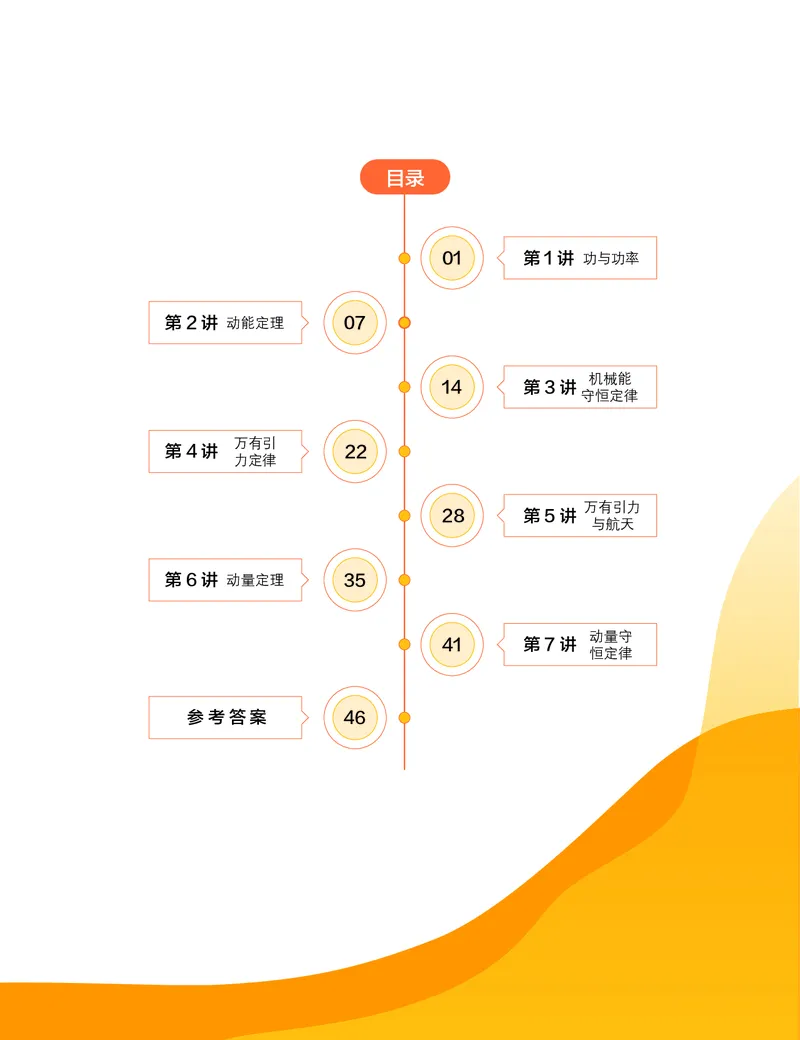 《2020-寒高一物理直播筑梦班练习册正文-a2e0253961bf_学而思高一全套_2020年寒假高一_2020寒直播课高一物理目标自招综评班于鲲鹏完结》第1页预览
