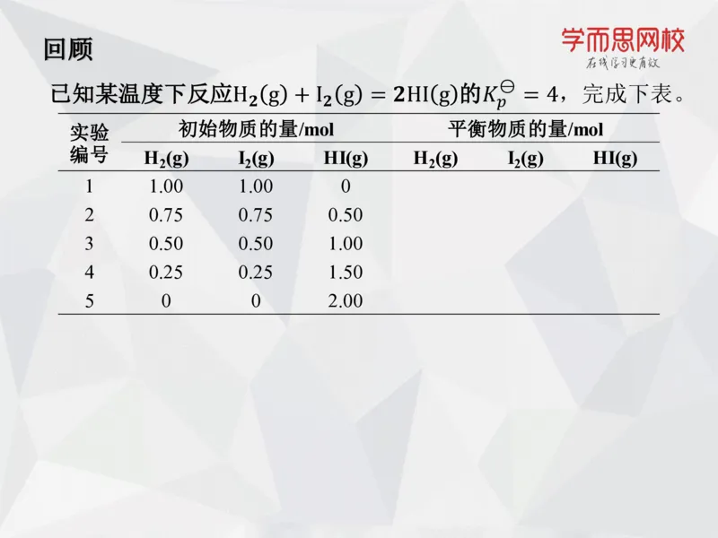 《笔记-第08讲-化学平衡（下）(1)-cfcbc617ad83_学而思高一全套_2019秋季高一1_19秋季实验A班高一化学直播班16讲张鑫雨_资料》第4页预览