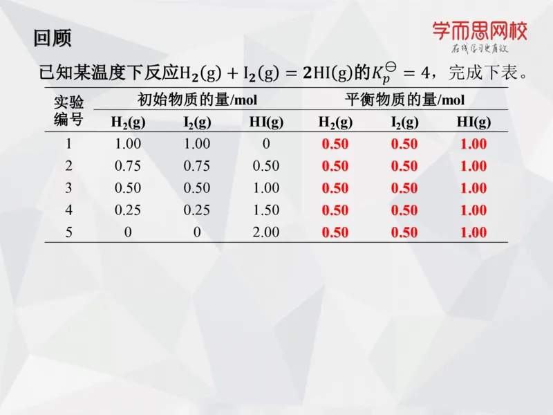 《笔记-第08讲-化学平衡（下）(1)-cfcbc617ad83_学而思高一全套_2019秋季高一1_19秋季实验A班高一化学直播班16讲张鑫雨_资料》第5页预览