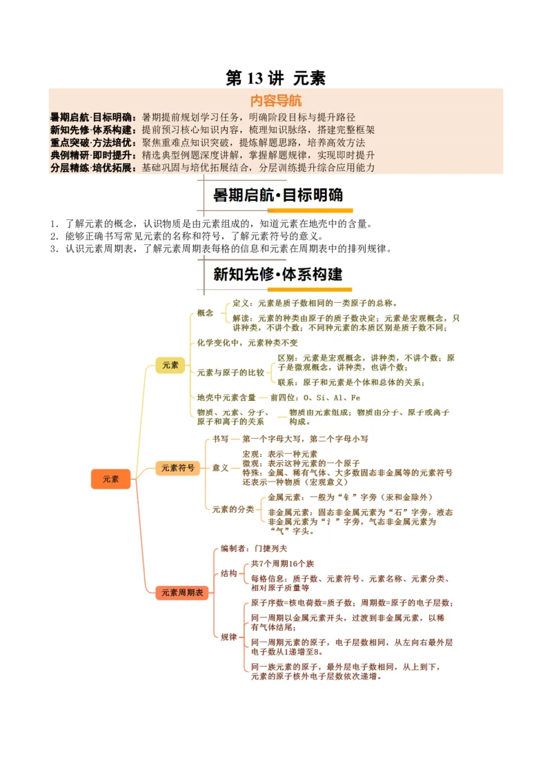 《人教2026版《暑假培优讲义》第13讲元素（暑假培优讲义）（原卷版）_26秋初中教辅资料_26秋初中《暑假预习》_学科网上好课2026年9年级《暑假培优讲义》化学（人教版）》第1页预览