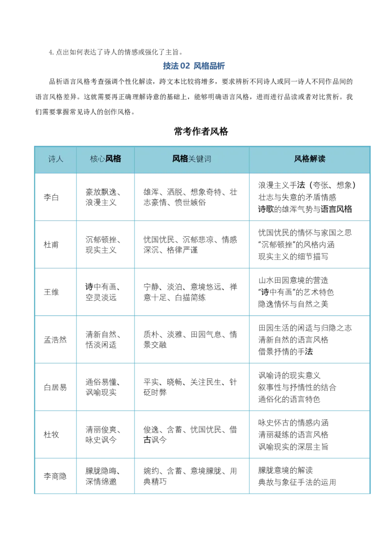 《清单02古代诗歌鉴赏（鉴赏诗歌语言）（知识·方法·能力清单）（全国通用）（学生版）(1)_二轮复习_2026年-语文二轮复习_2026年高考语文二轮复习知识清单（全国通用）-G448_2026版》第4页预览