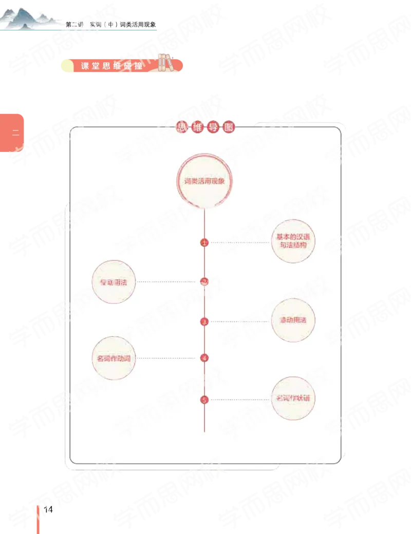 《2019秋-高一语文-第2讲-74c6f07dae4e_学而思高一全套_2019秋季高一1_2019秋高一语文腾飞班（全国）张卡特_高一语文秋讲义1-15》第1页预览