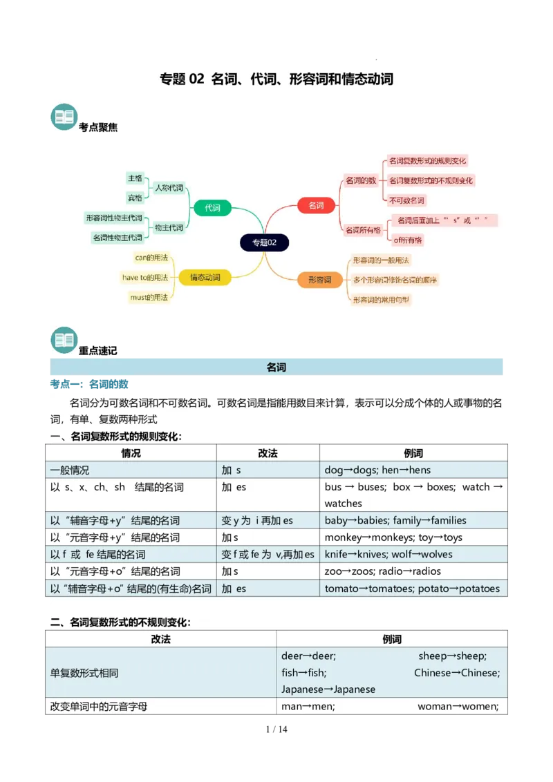 《人教2026版《暑假复习讲义》专题02名词、代词、形容词和情态动词（原卷版）_26秋初中教辅资料_26秋初中《暑假预习》_（英语）2026版初中《暑假衔接讲义》新8年级上册（人教）02套》第1页预览