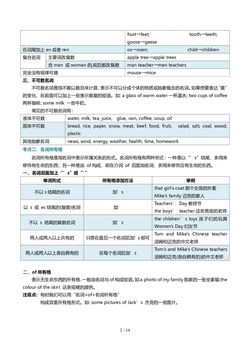 《人教2026版《暑假复习讲义》专题02名词、代词、形容词和情态动词（原卷版）_26秋初中教辅资料_26秋初中《暑假预习》_（英语）2026版初中《暑假衔接讲义》新8年级上册（人教）02套》第2页预览