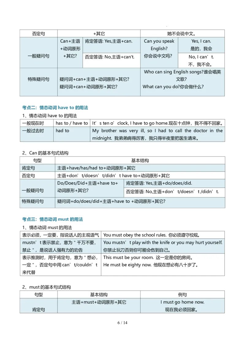 《人教2026版《暑假复习讲义》专题02名词、代词、形容词和情态动词（原卷版）_26秋初中教辅资料_26秋初中《暑假预习》_（英语）2026版初中《暑假衔接讲义》新8年级上册（人教）02套》第6页预览