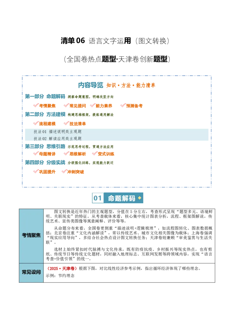 《清单06语言文字运用（图文转换）（全国卷热点题型·天津卷创新题型）（知识·方法·能力清单）（全国通用）（学生版）(1)_二轮复习_2026年-语文二轮复习_2026版》第1页预览