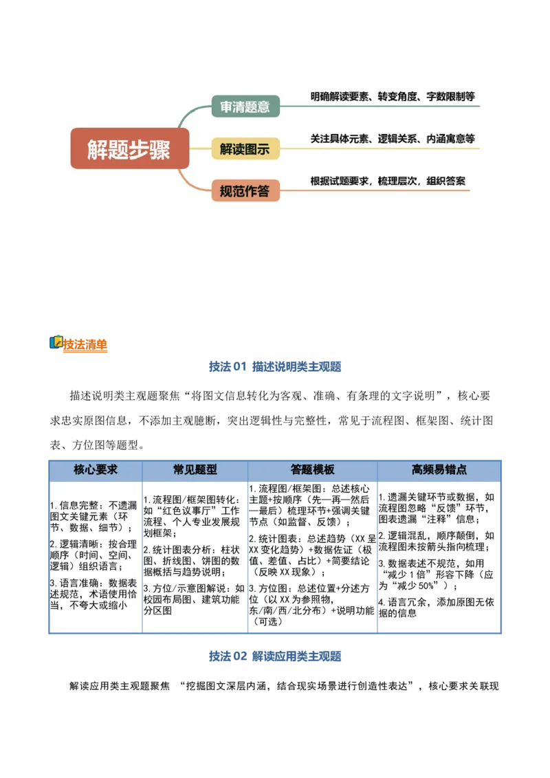 《清单06语言文字运用（图文转换）（全国卷热点题型·天津卷创新题型）（知识·方法·能力清单）（全国通用）（学生版）(1)_二轮复习_2026年-语文二轮复习_2026版》第4页预览