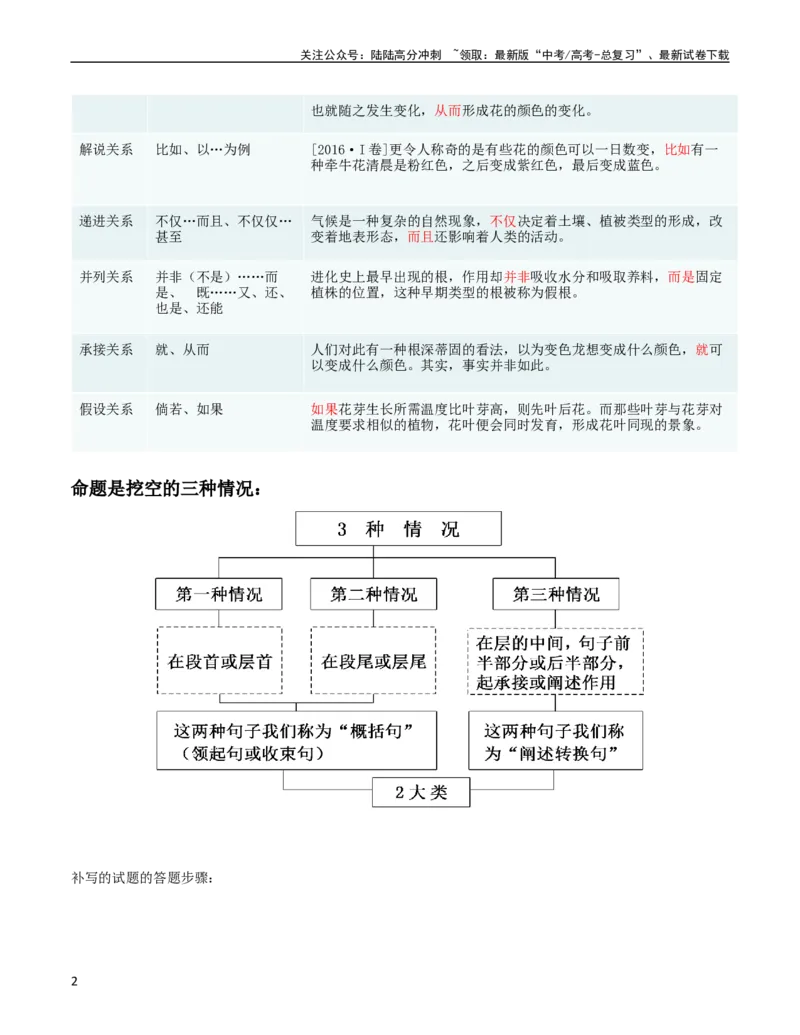 《第04讲补写句子（讲义）（解析版）_一轮复习_2024年_2024年高考语文一轮复习讲练测（课件+讲义+练习）（新高考）_第三部分语言文字运用_第04讲补写句子（讲义）》第2页预览