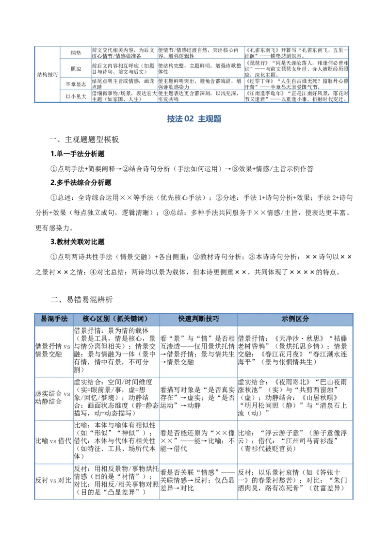 《清单04古代诗歌鉴赏（鉴赏表达技巧）（知识·方法·能力清单）（学生版）(1)_二轮复习_2026年-语文二轮复习_2026年高考语文二轮复习知识清单（全国通用）-G448_2026版》第5页预览
