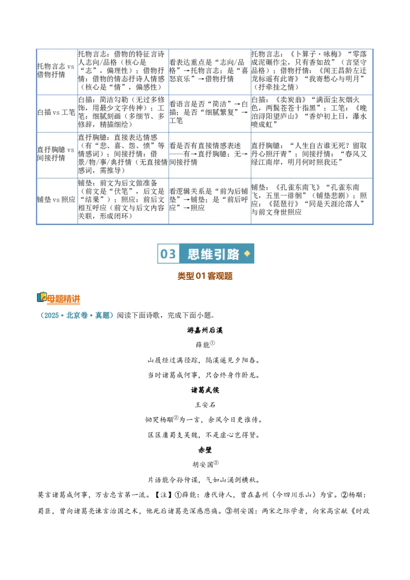 《清单04古代诗歌鉴赏（鉴赏表达技巧）（知识·方法·能力清单）（学生版）(1)_二轮复习_2026年-语文二轮复习_2026年高考语文二轮复习知识清单（全国通用）-G448_2026版》第6页预览