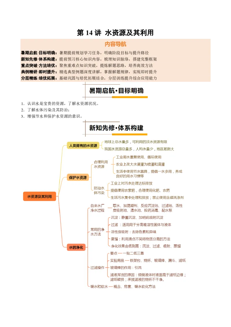 《人教2026版《暑假培优讲义》第14讲水资源及其利用（暑假培优讲义）（解析版）_26秋初中教辅资料_26秋初中《暑假预习》_学科网上好课2026年9年级《暑假培优讲义》化学（人教版）》第1页预览