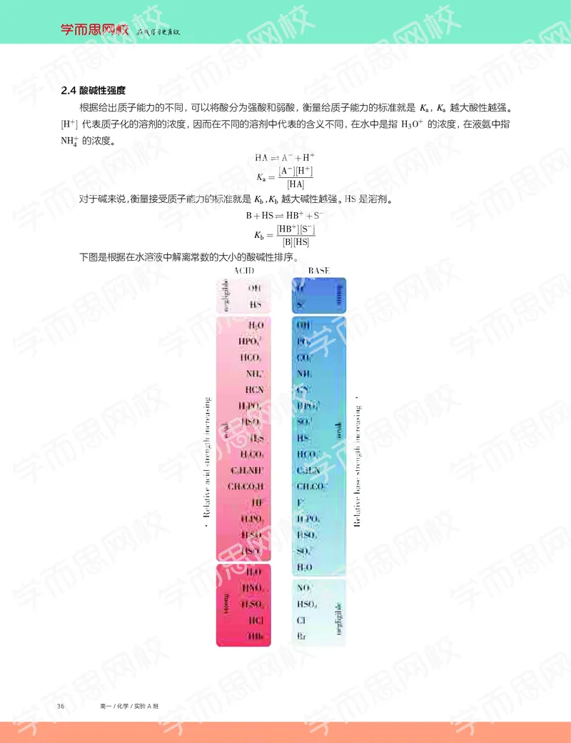 《2019秋高一化学实验A班讲义3-a877124f8ea9_学而思高一全套_2019秋季高一1_19秋季实验A班高一化学直播班16讲张鑫雨_讲义及答案》第6页预览