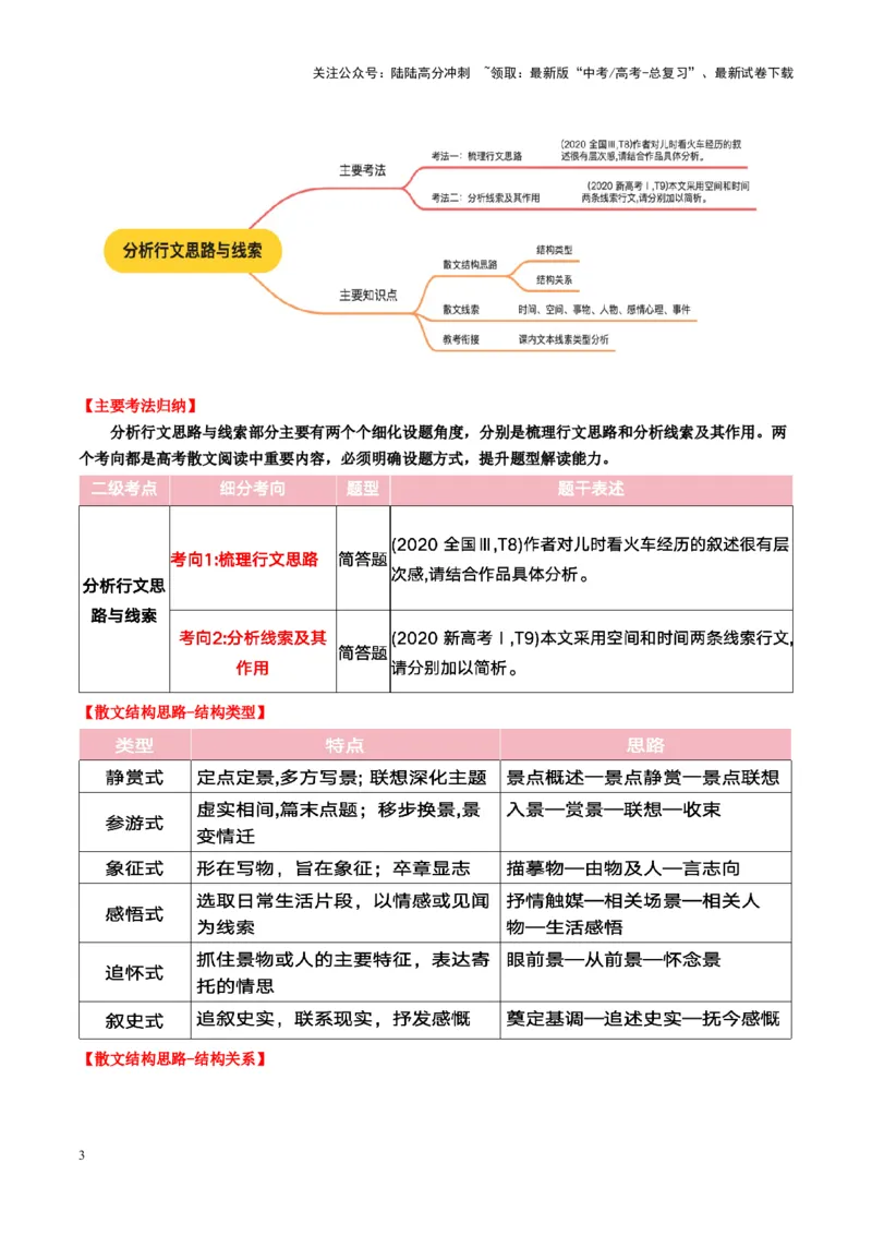 《第01讲分析行文思路与线索（讲义）学生版_一轮复习_2025年_2025年高考语文一轮复习讲义+练习+课件（新教材新高考）_散文阅读》第3页预览