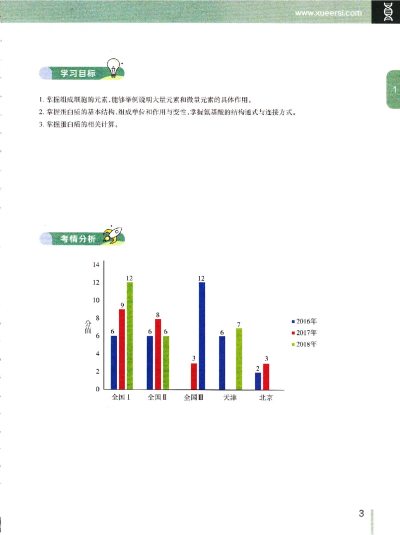 《2019年秋季生物（上）讲义1-7-9e2fce04cf85_学而思高一全套_2019秋季高一1_102019-秋高一生物直播凌云班(全国)陆魏巍完结_讲义》第2页预览