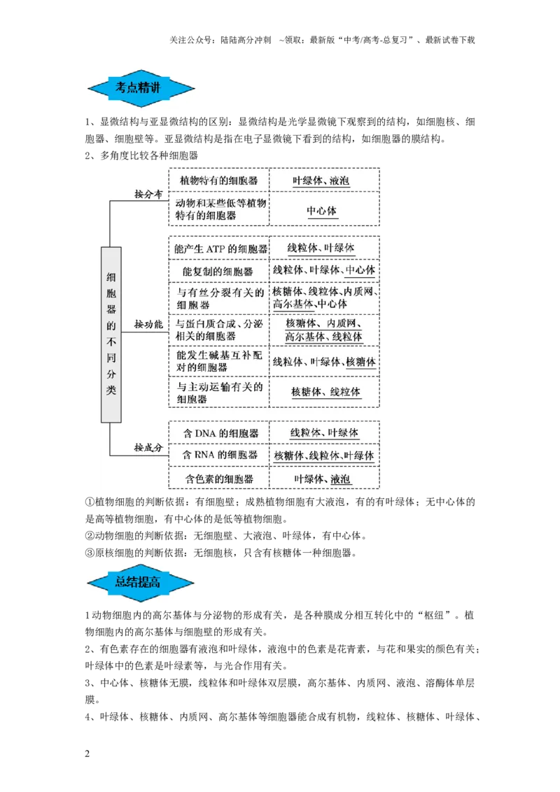 《专题05细胞器和生物膜系统（串讲）（解析版）_06-生物-高考总复习_一轮复习_2024年_2024年高考生物一轮复习串讲精练知识点梳理练习题_串讲》第2页预览