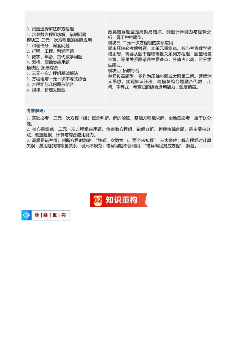 《专题04二元一次方程组(暑假复习讲义)(解析版)_26秋小学初中各机构教辅大合集（一本、教材帮、阳光同学、王朝霞、实验班、小典中点、上分卷、白欧、课堂笔记等等）_26秋初中教辅资料》第2页预览