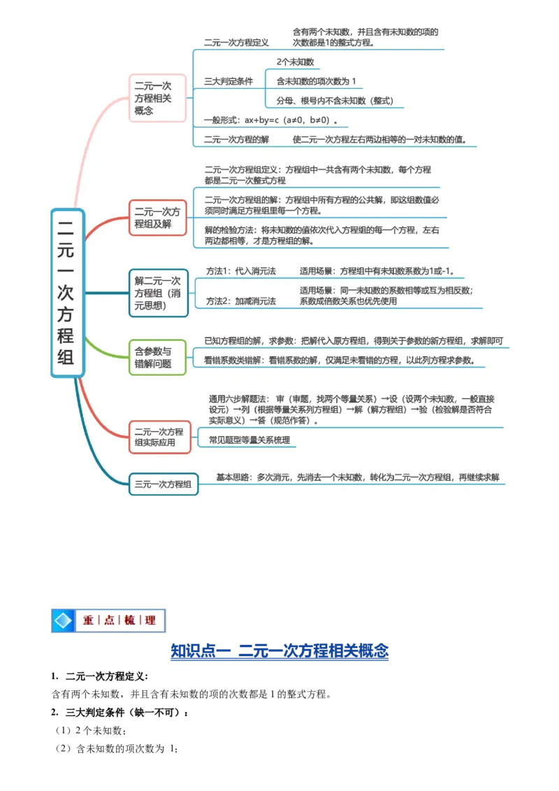 《专题04二元一次方程组(暑假复习讲义)(解析版)_26秋小学初中各机构教辅大合集（一本、教材帮、阳光同学、王朝霞、实验班、小典中点、上分卷、白欧、课堂笔记等等）_26秋初中教辅资料》第3页预览