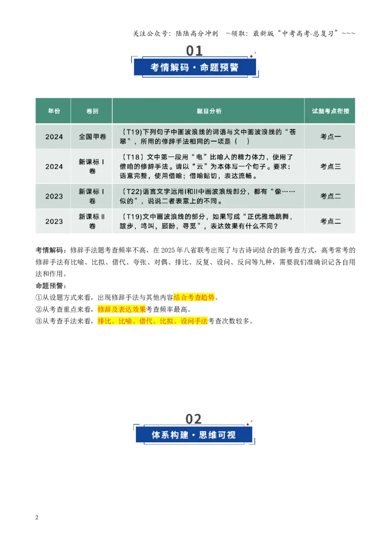 《第04讲修辞手法（复习讲义）（全国通用）（教师版）_一轮复习_2026年-语文一轮复习_2026年高考语文一轮复习讲义+练习+课件（新教材新高考）-G55_2026版_专题九语言文字运用》第2页预览