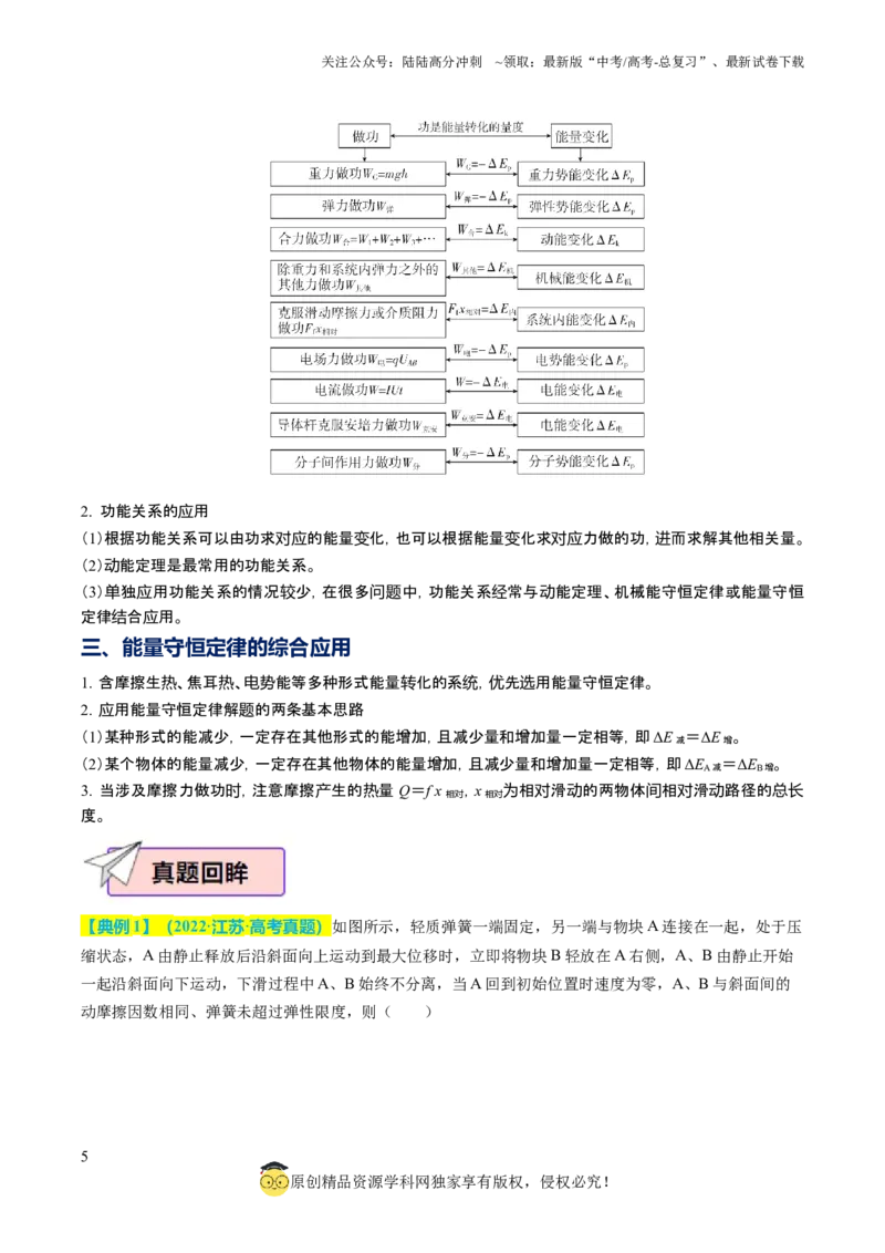 《物理（二）122页_04-物理-高考总复习_专项复习_2025年_2025年高考考前20天终极冲刺攻略物理_2024届》第5页预览