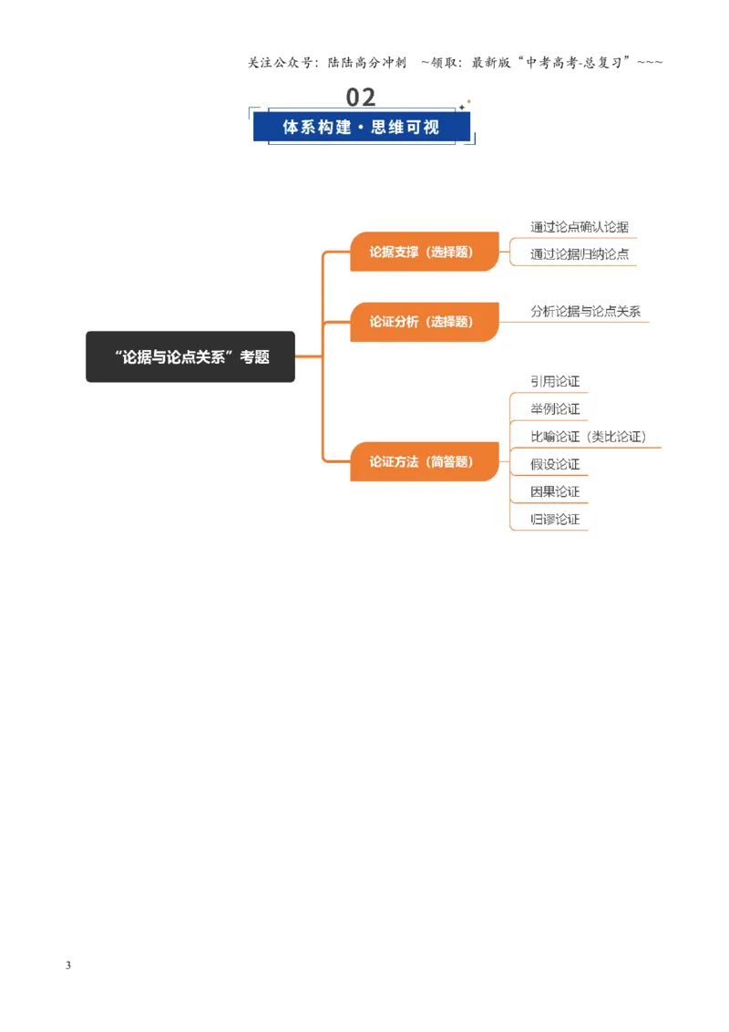 《第03讲论点与论据关系（复习讲义）（全国通用）（教师版）_一轮复习_2026年-语文一轮复习_2026年高考语文一轮复习讲义+练习+课件（新教材新高考）-G55_2026版_专题一信息类文本阅读》第3页预览